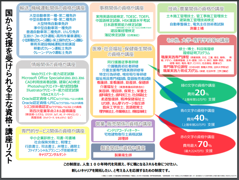 教育訓練給付金　講座